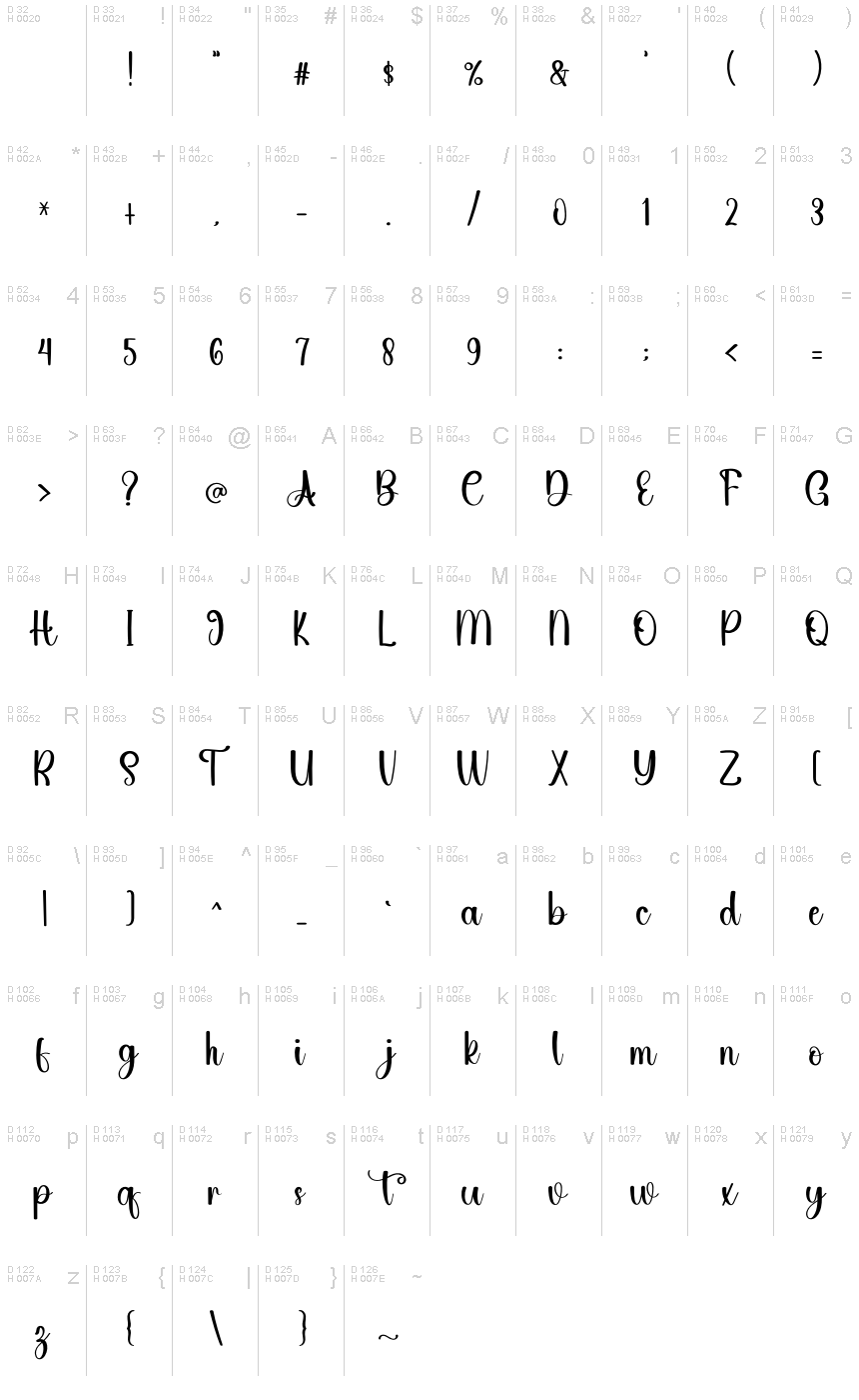 基本拉丁字母 - 字符地图