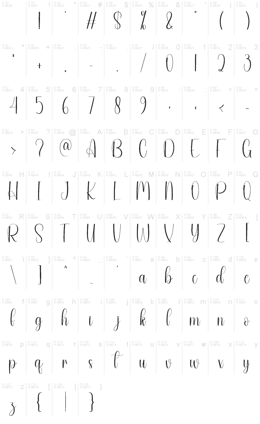 基本ラテン文字 - 文字マップ