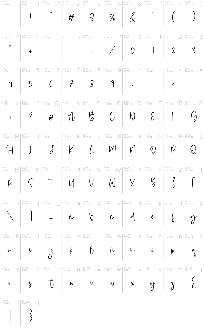 Базовая латиница - Таблица символов