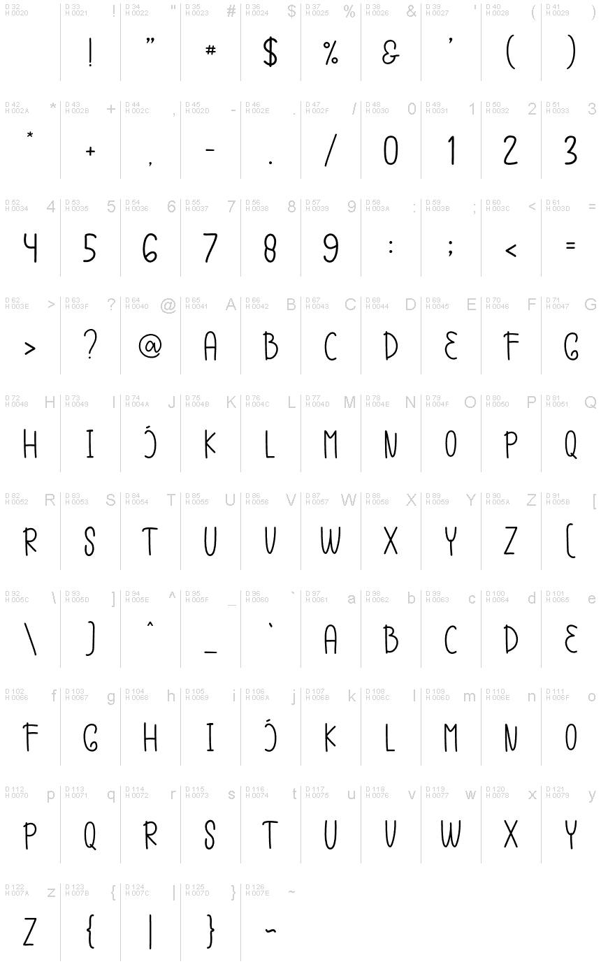 基本拉丁字母 - 字符地图