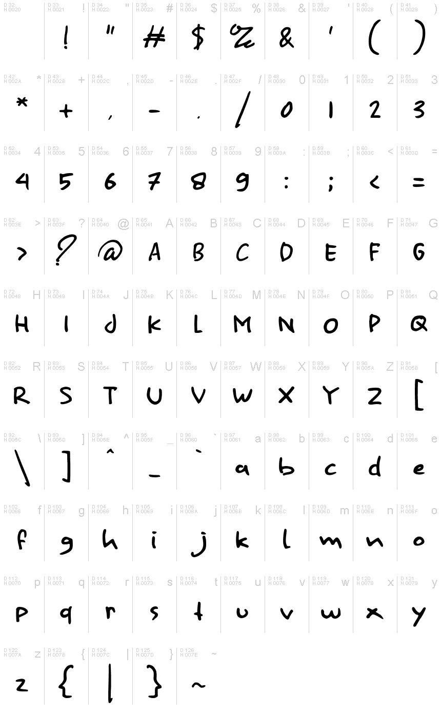 基本拉丁字母 - 字符地图