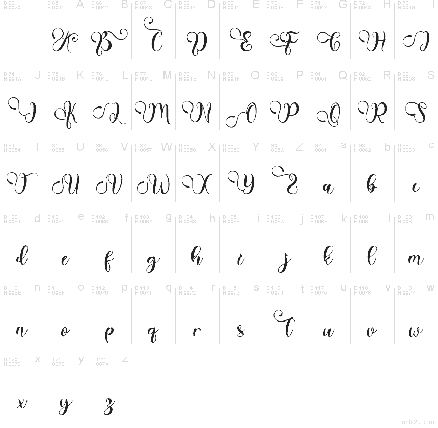 Základná latinka - Znaková sada