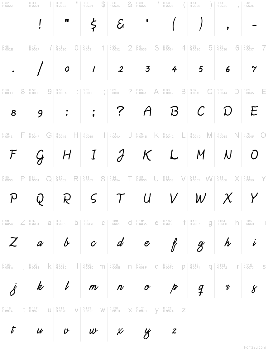 基本拉丁字母 - 字符地图