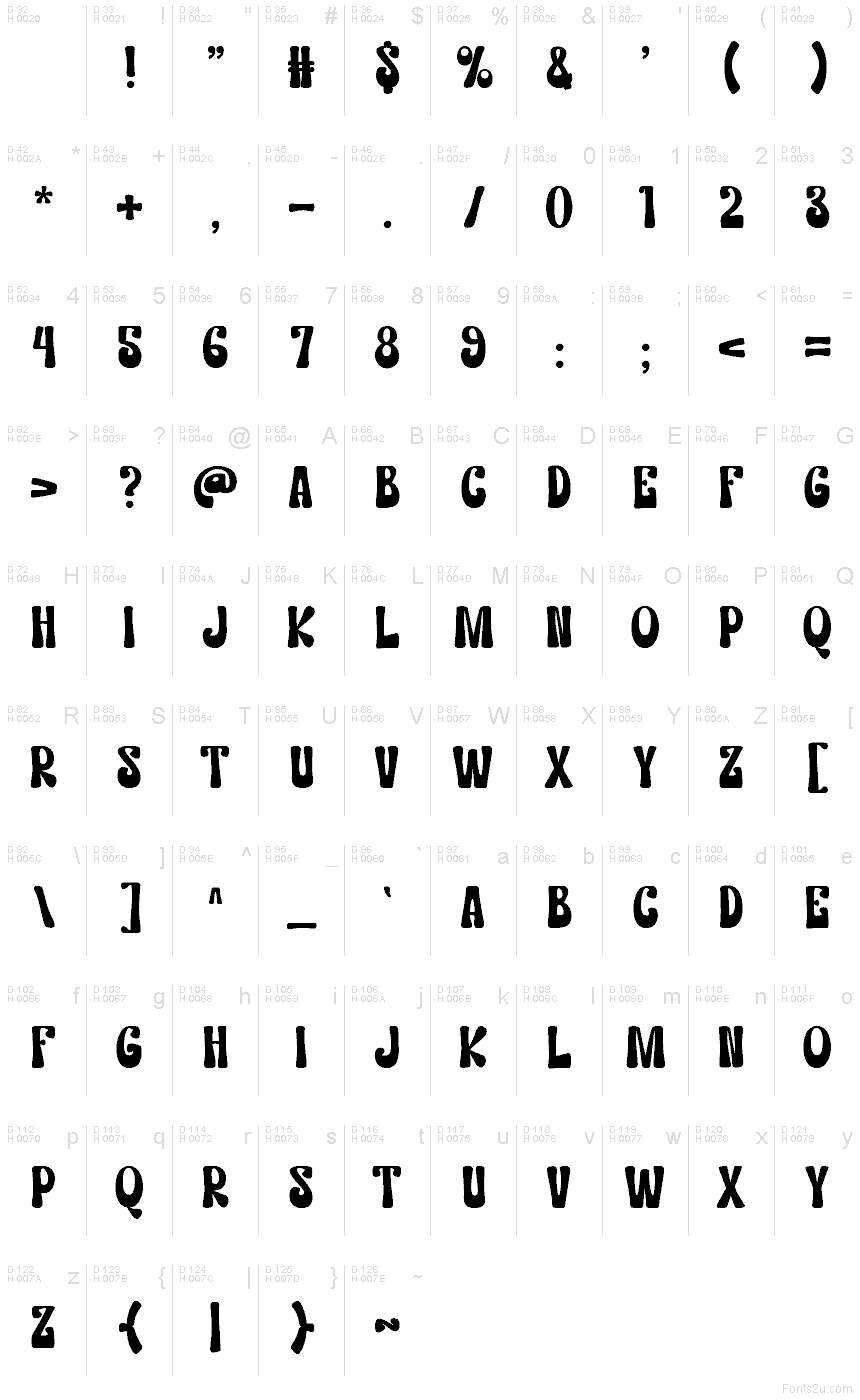 基本ラテン文字 - 文字マップ