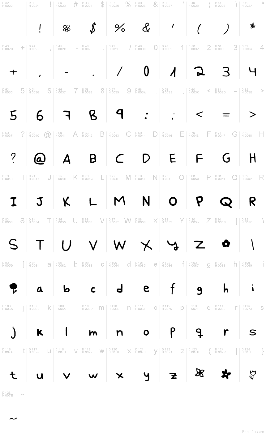 Latin de base - Table de caractères