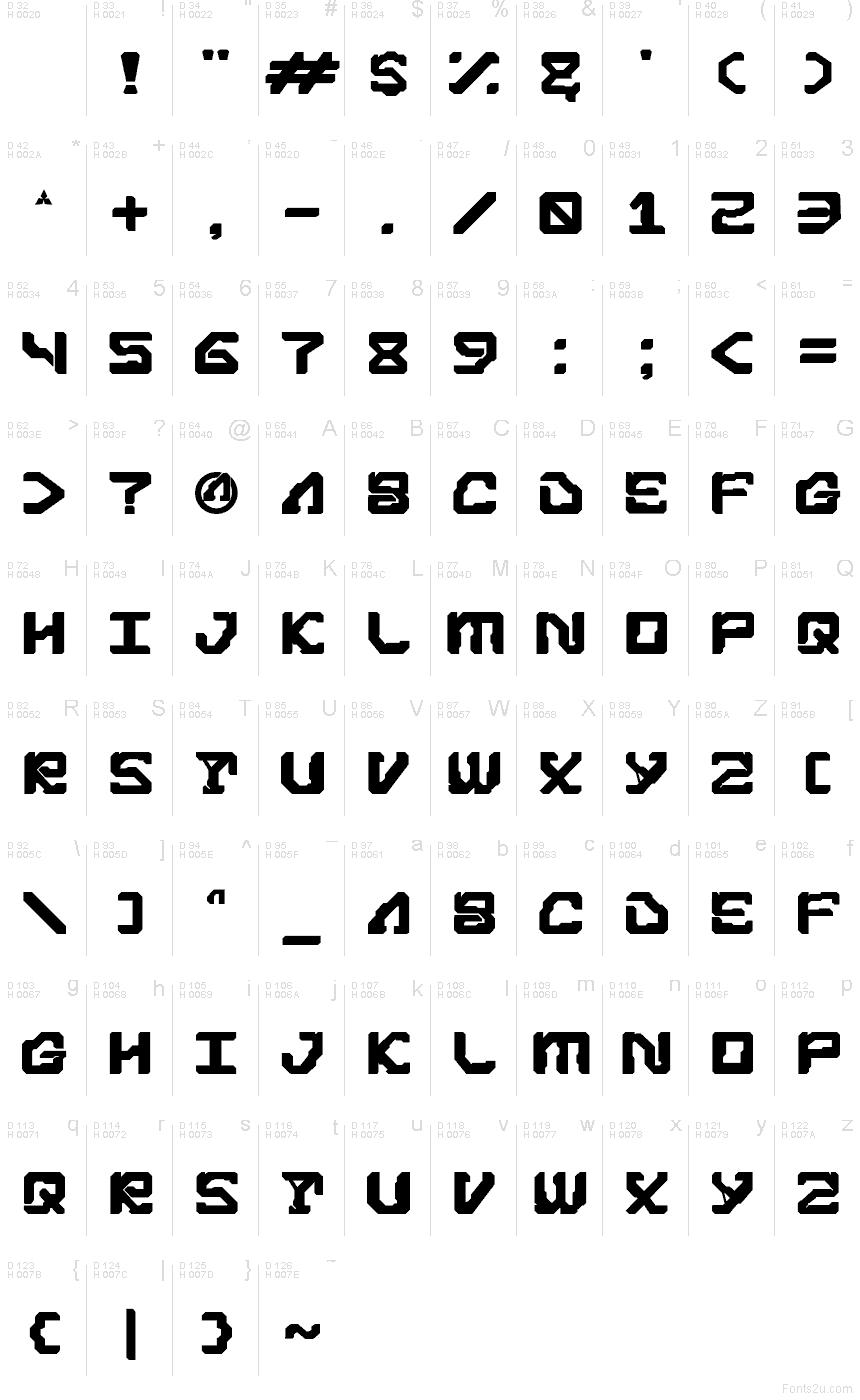 基本拉丁字母 - 字符地图