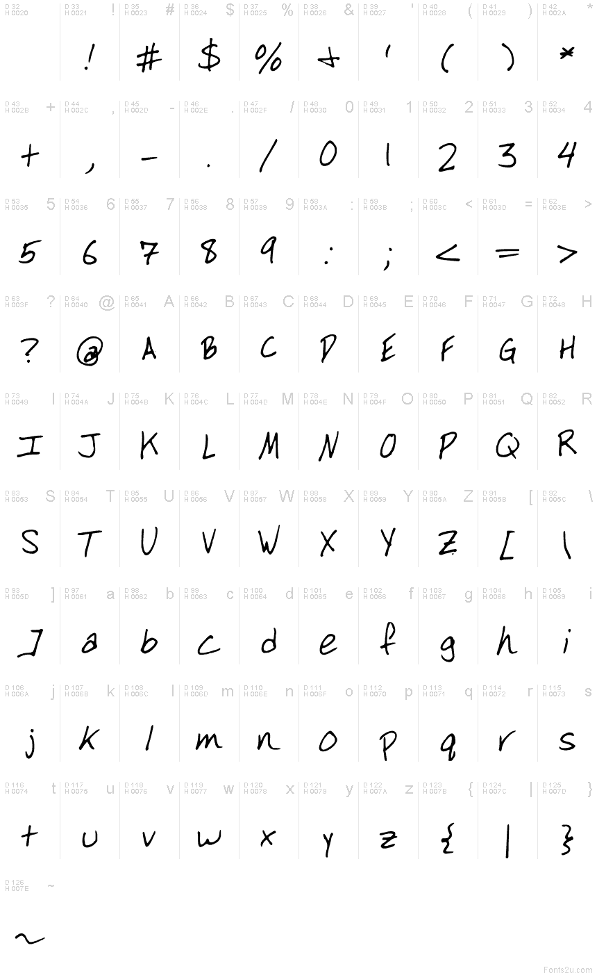 基本拉丁字母 - 字符地图
