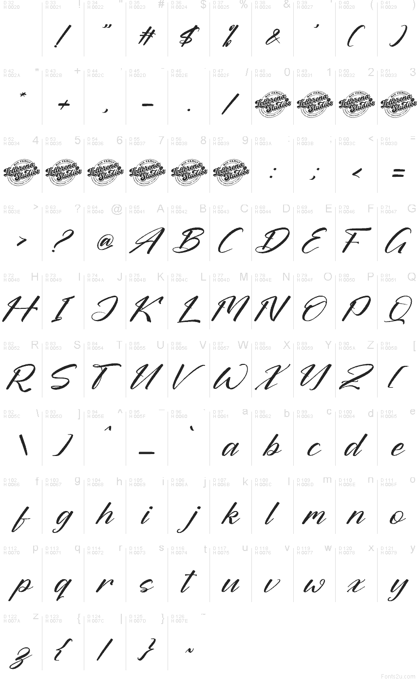 基本拉丁字母 - 字符地图