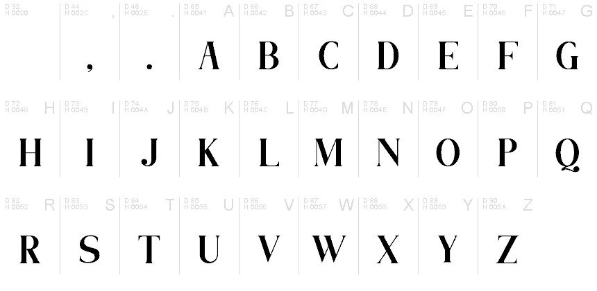 Basic Latin - charmap