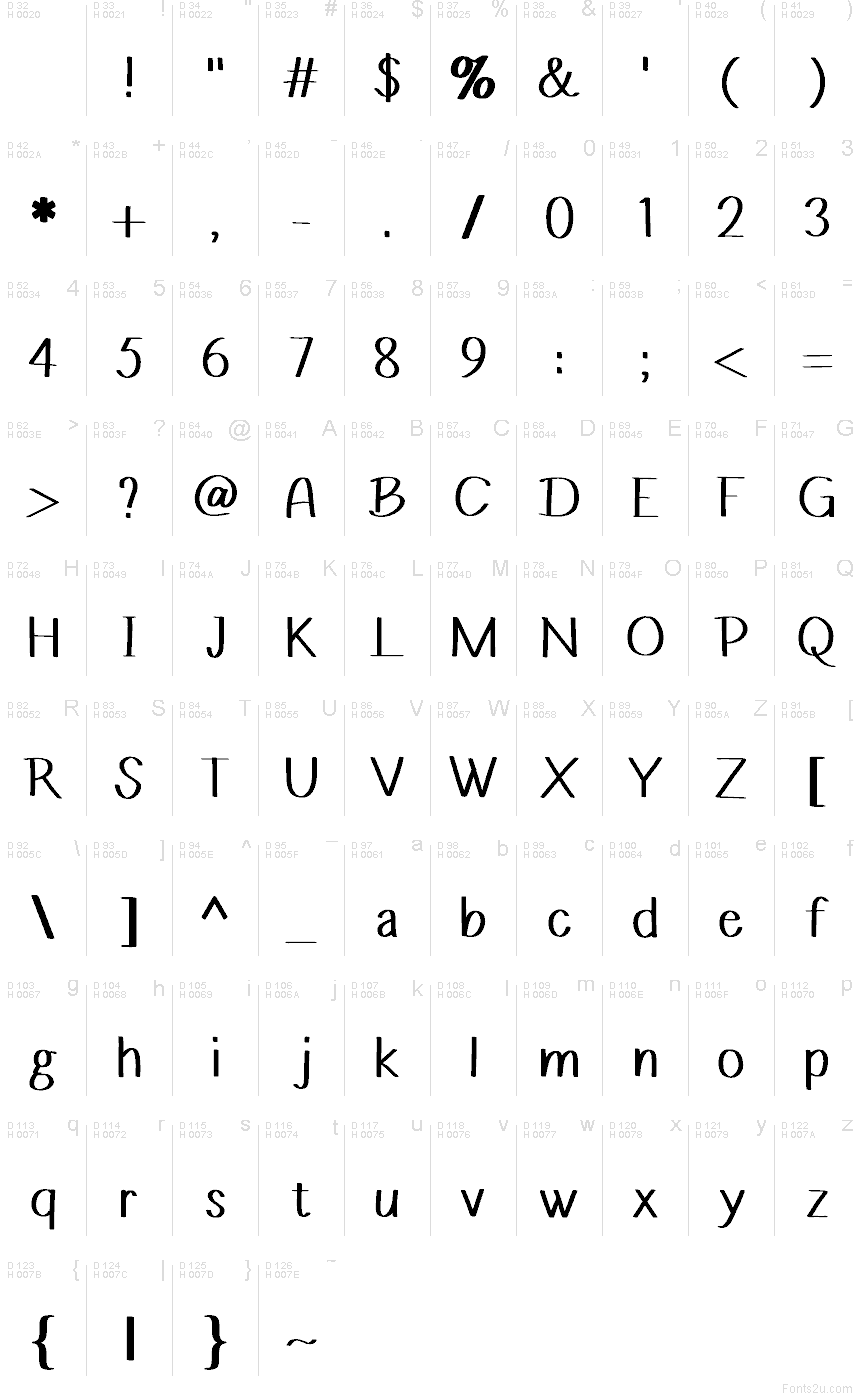 Базова латиниця - Таблиця символів