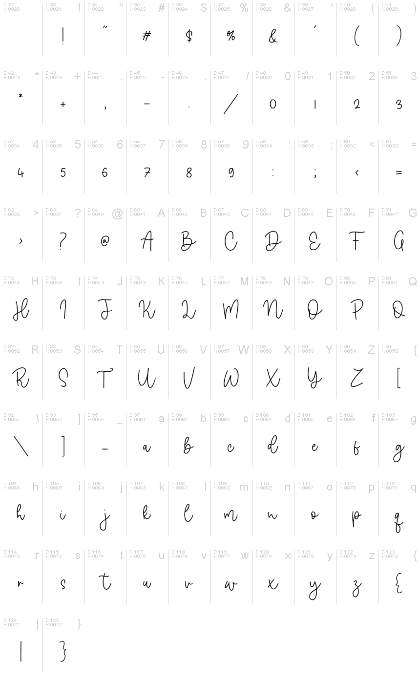 基本ラテン文字 - 文字マップ