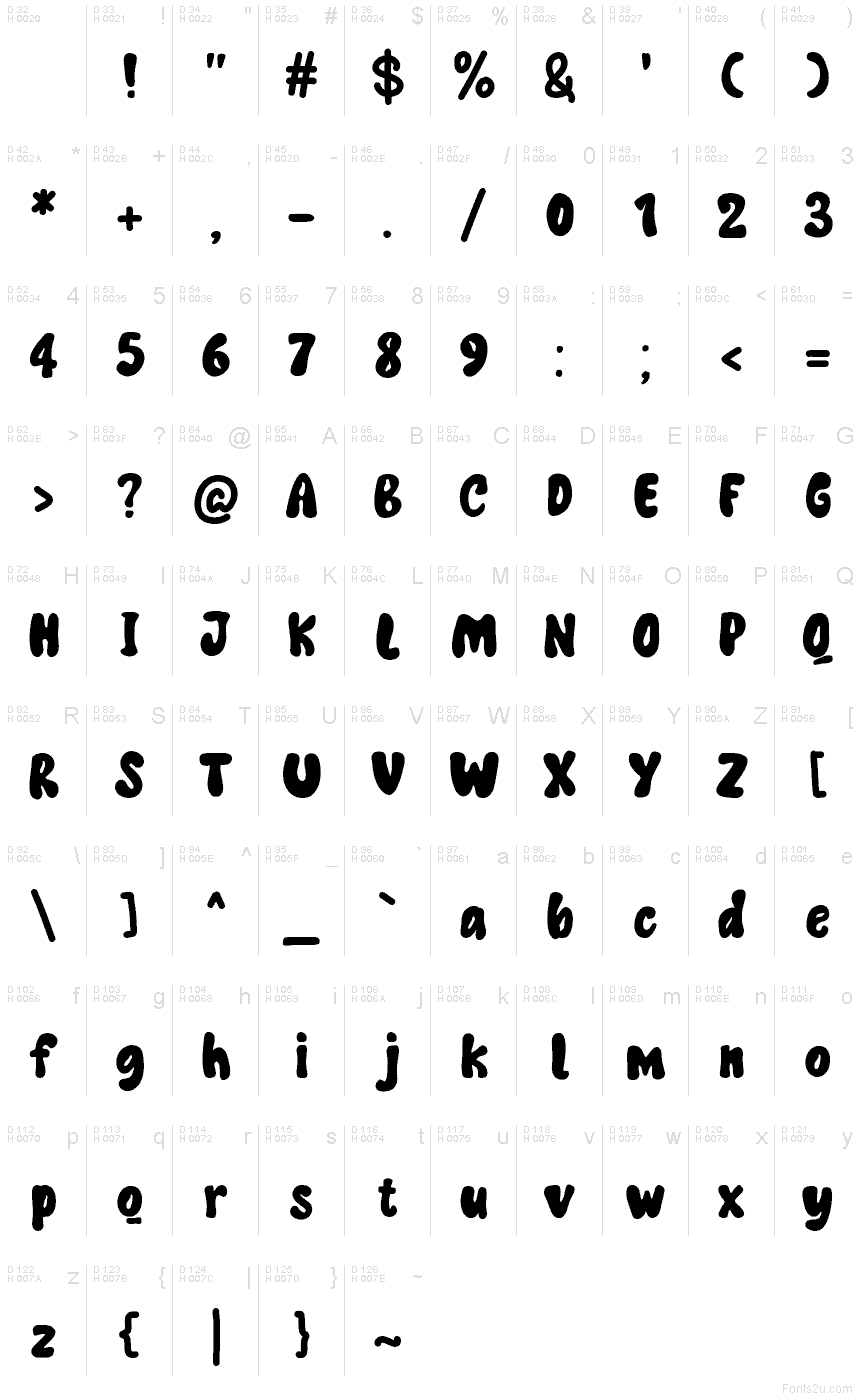 Základní latinka - Tabulka znaků