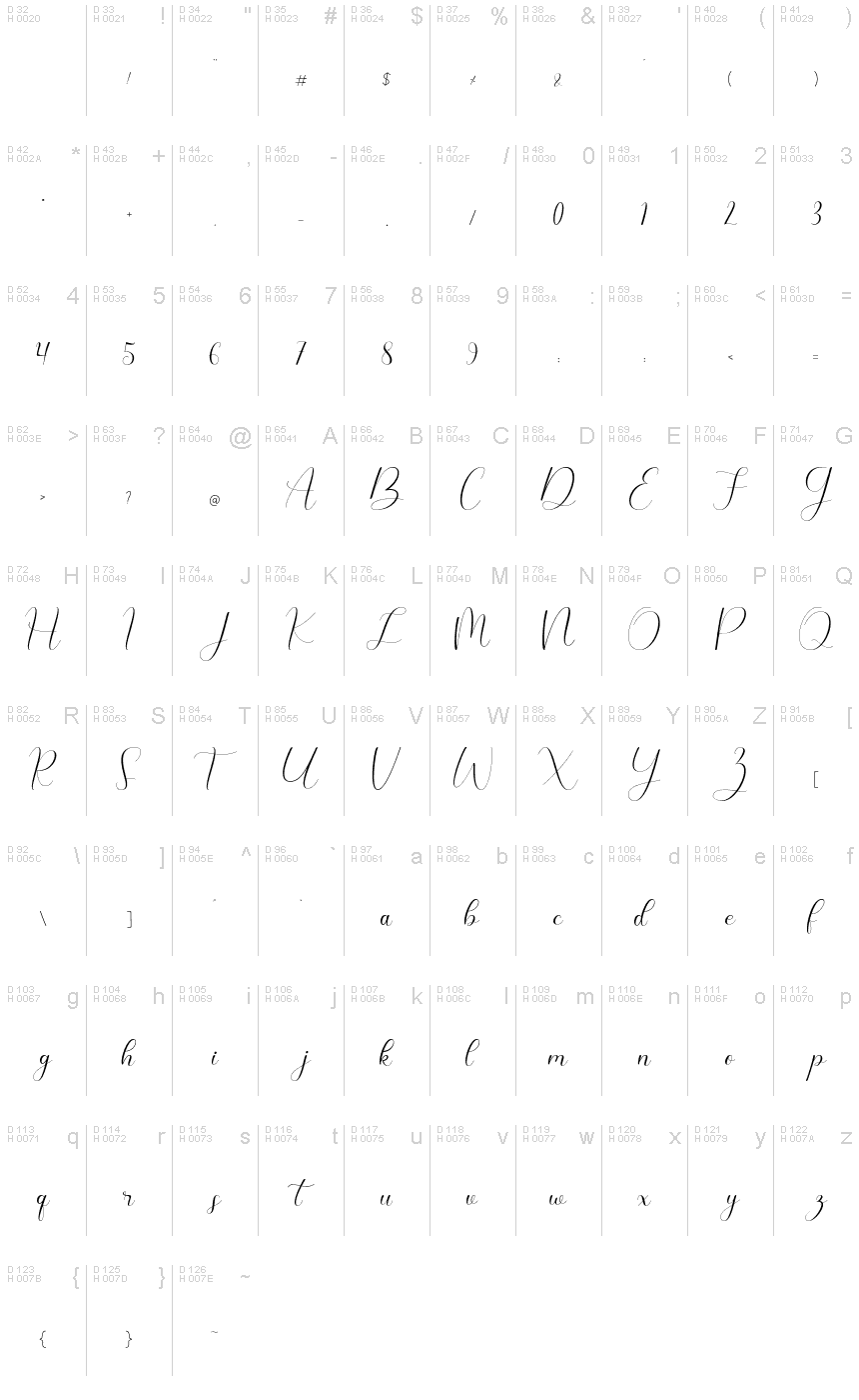 Basic Latin - charmap