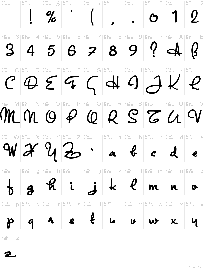 Základná latinka - Znaková sada