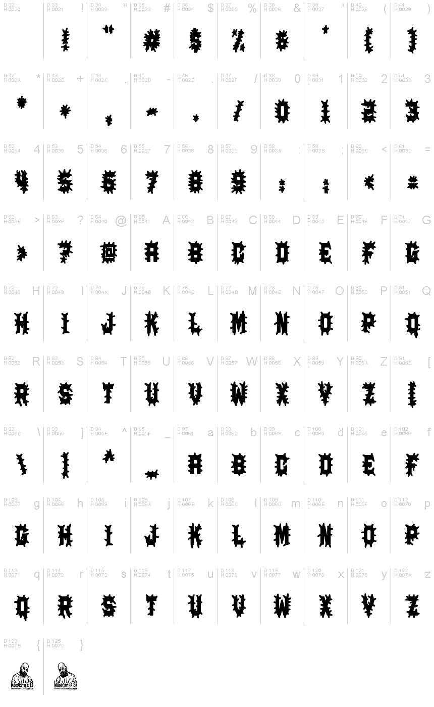基本拉丁字母 - 字符地图
