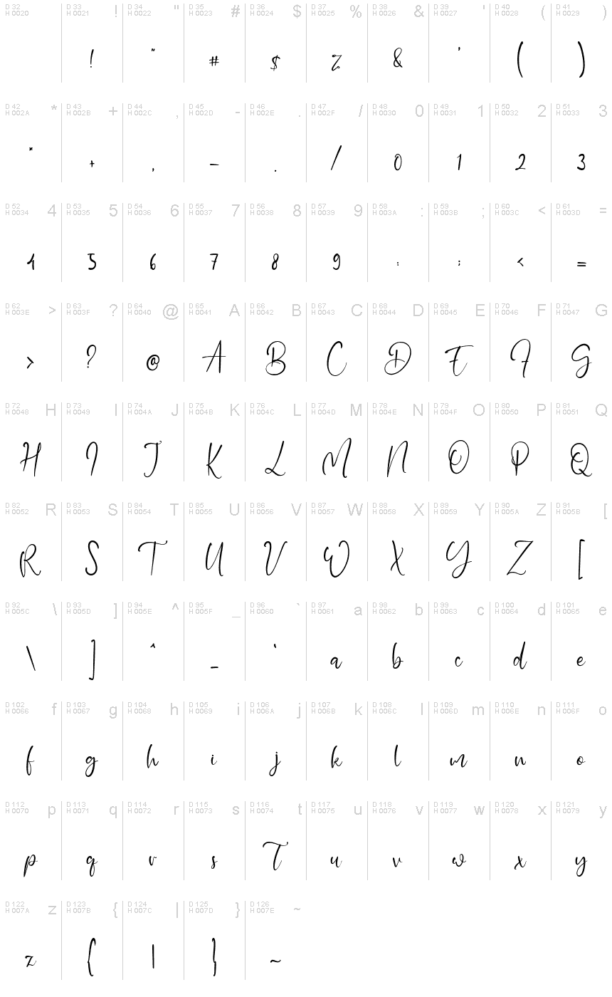 基本拉丁字母 - 字符地图