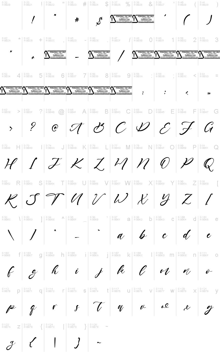 基本拉丁字母 - 字符地图