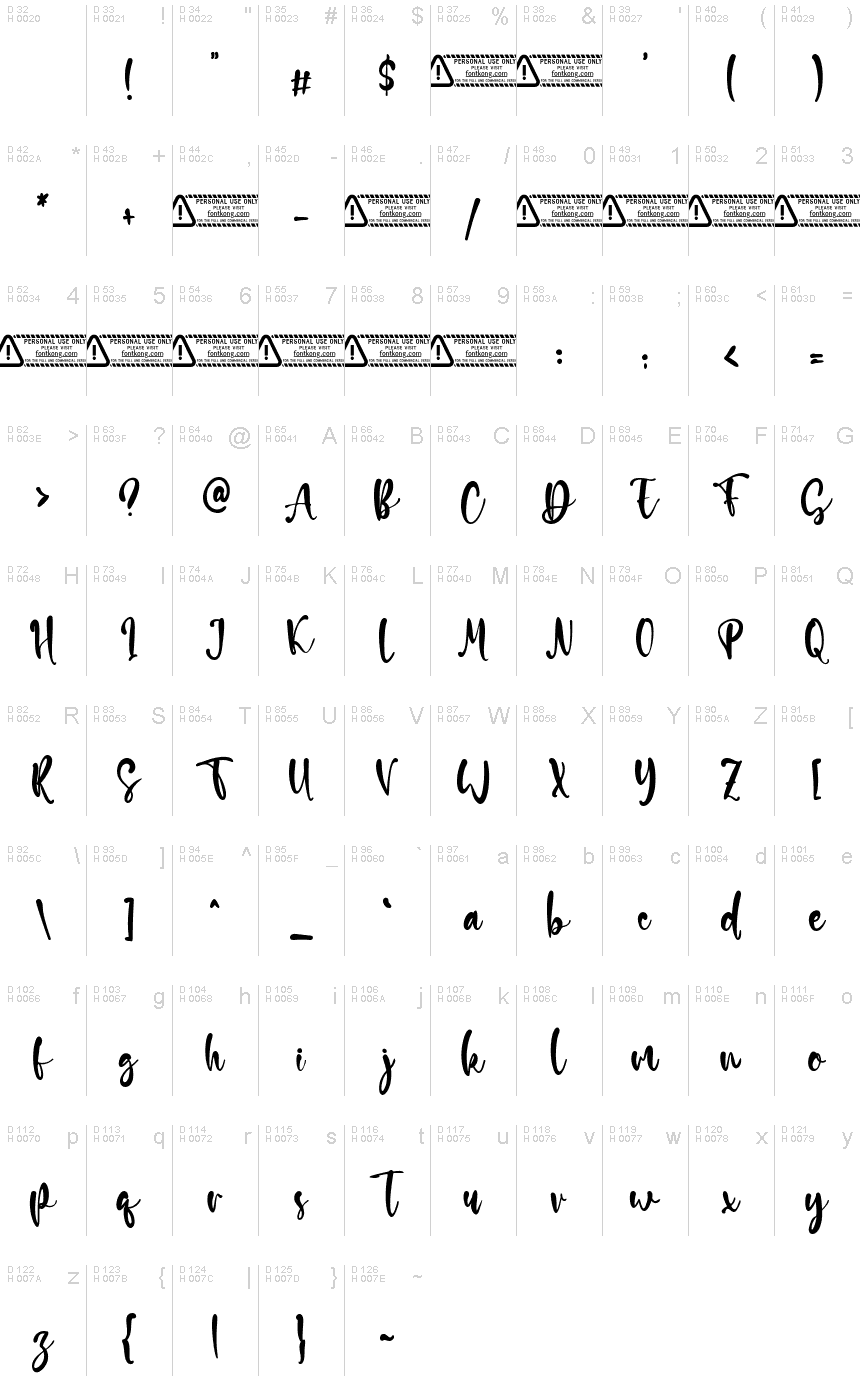 基本拉丁字母 - 字符地图