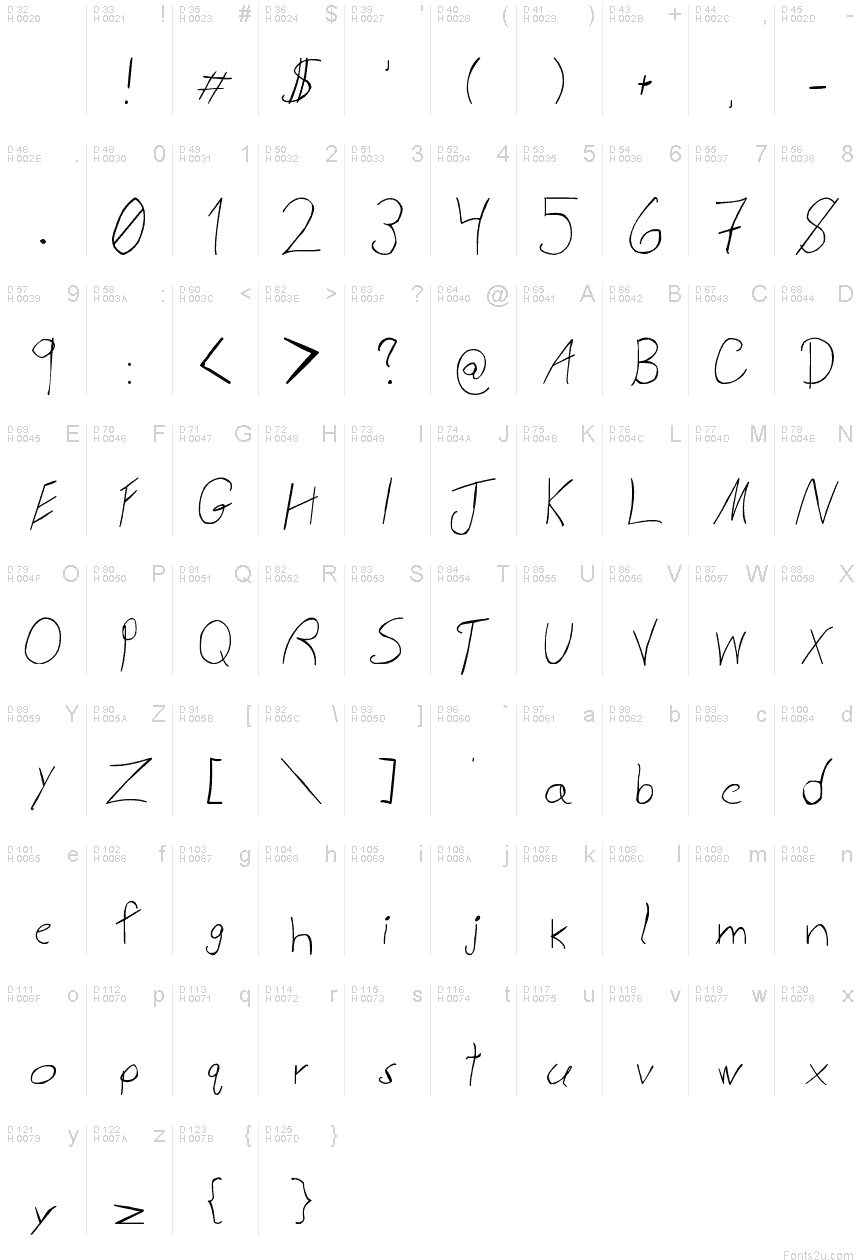 基本拉丁字母 - 字符地图