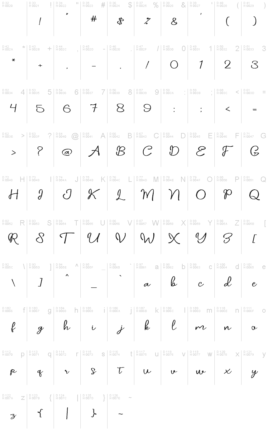 基本ラテン文字 - 文字マップ
