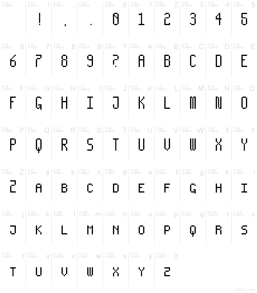 基本ラテン文字 - 文字マップ