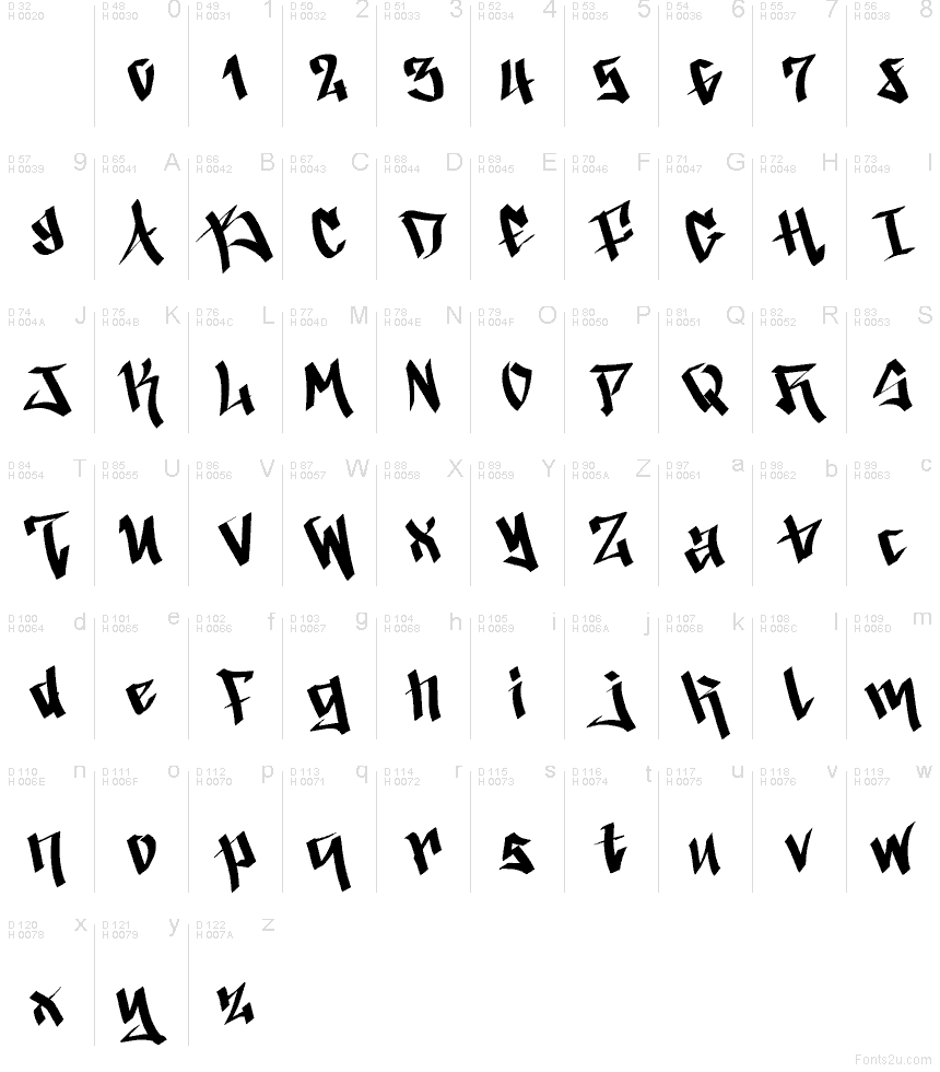 Podstawowy łaciński - Mapa znaków