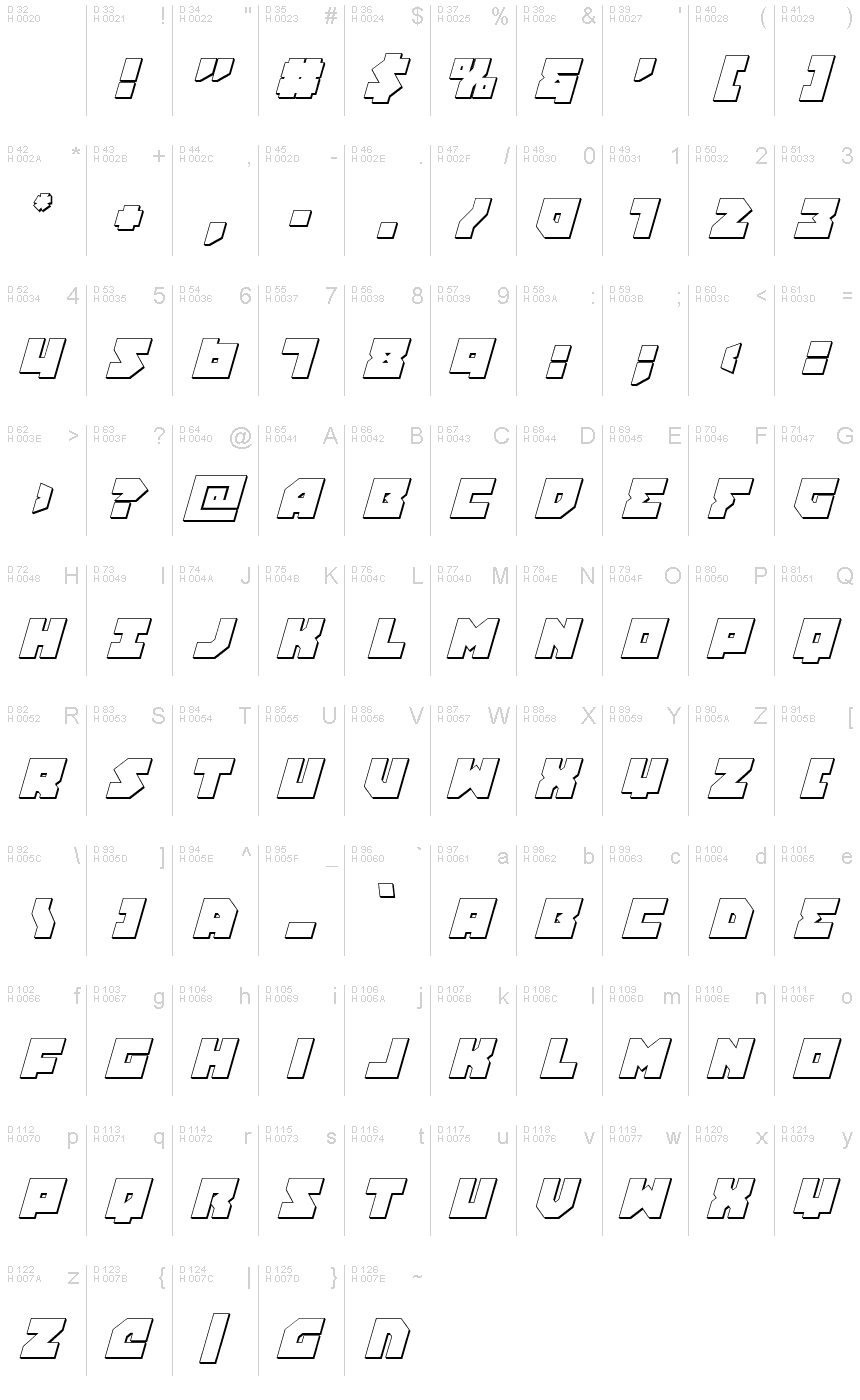 基本ラテン文字 - 文字マップ