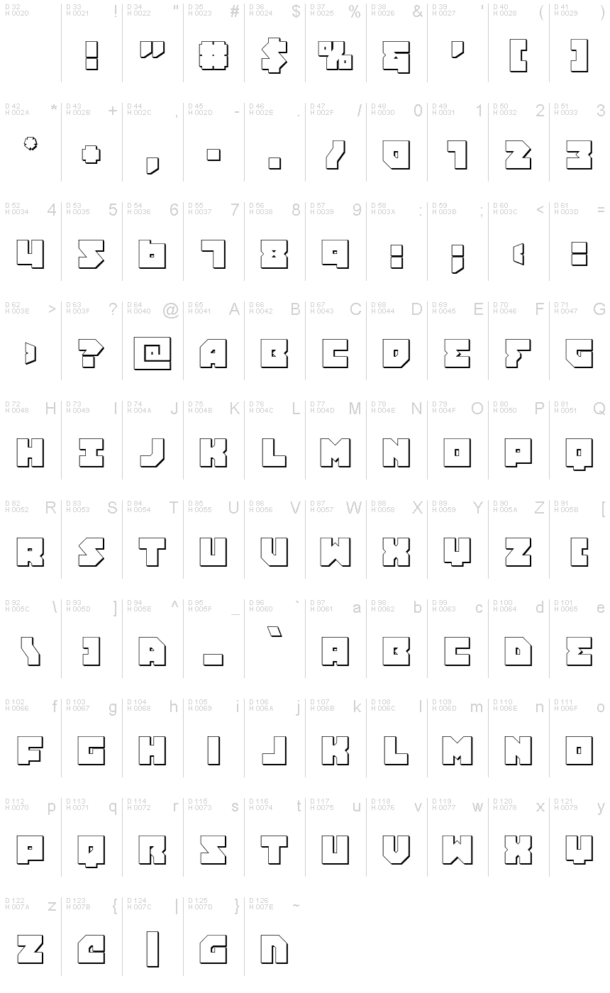 基本ラテン文字 - 文字マップ