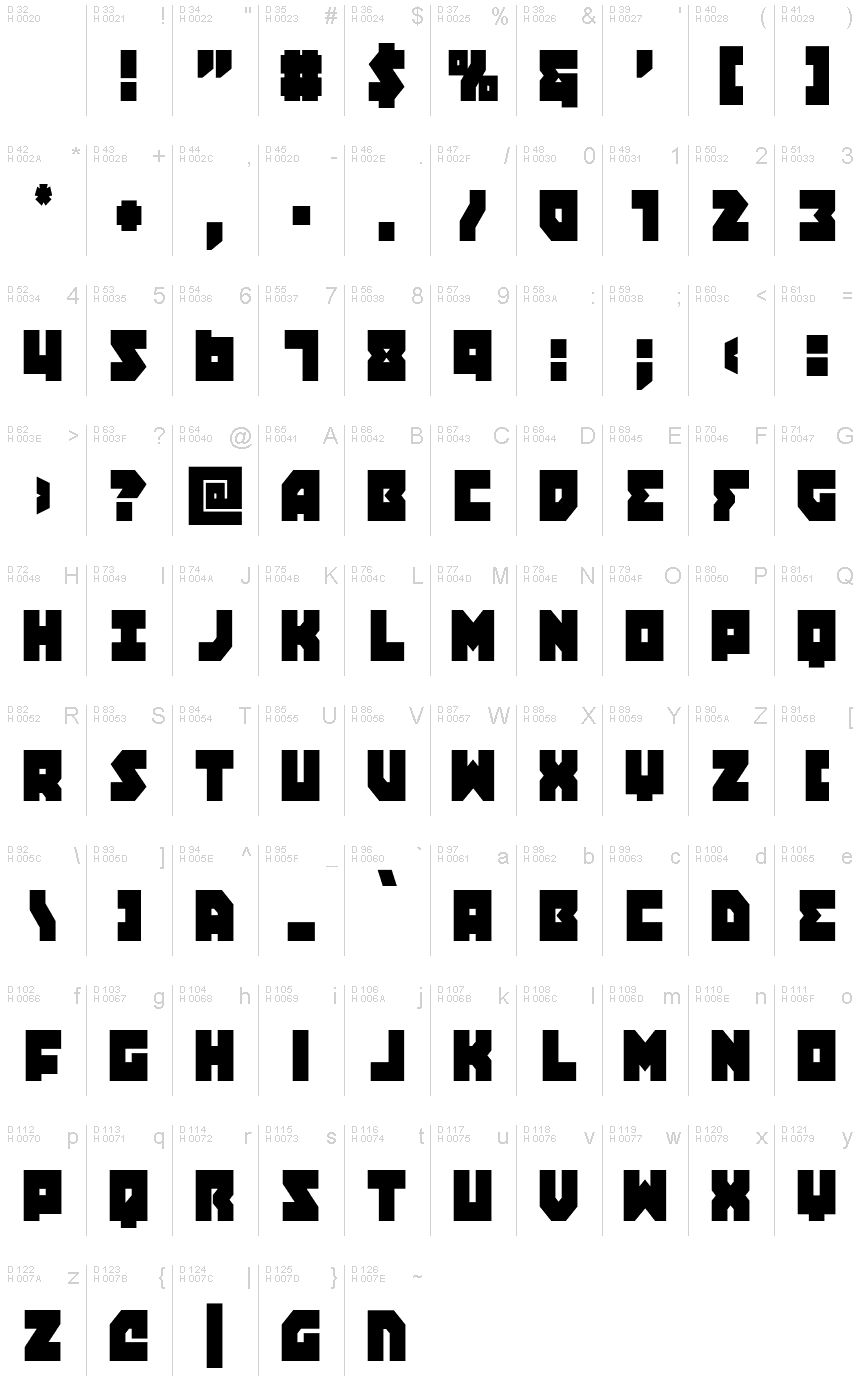基本ラテン文字 - 文字マップ