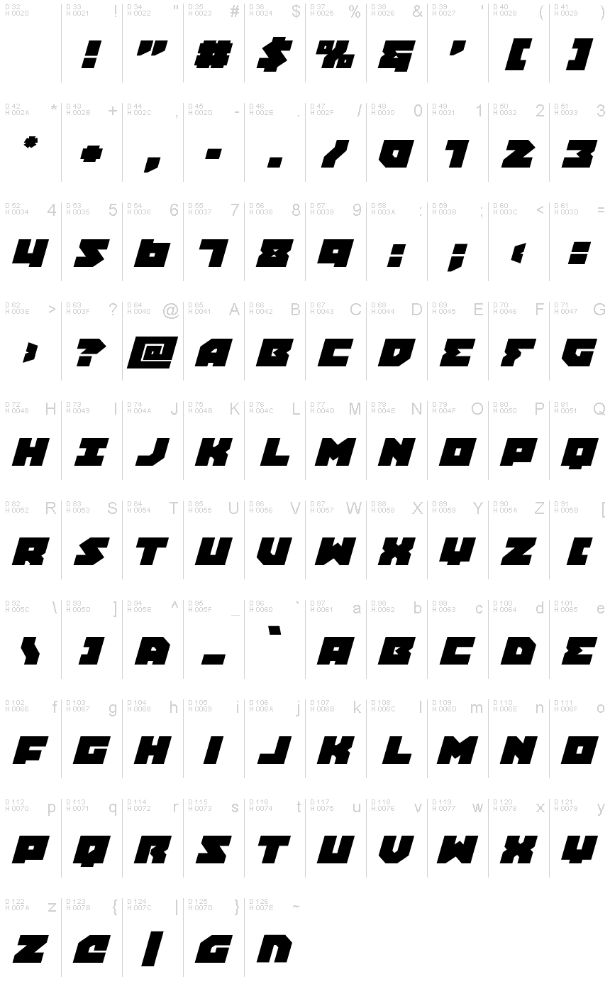 基本ラテン文字 - 文字マップ