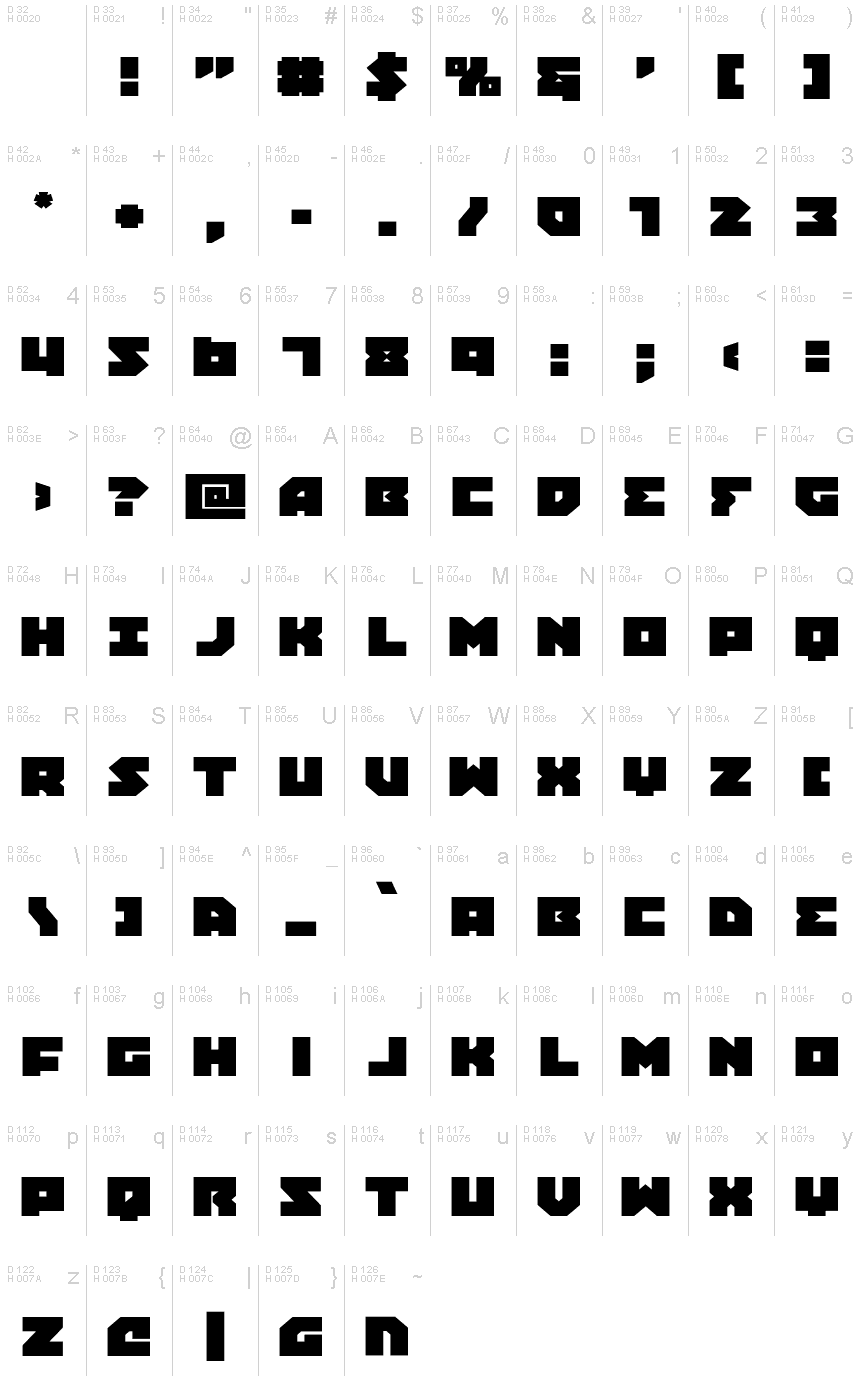 基本ラテン文字 - 文字マップ