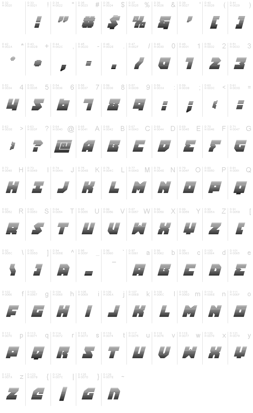 基本ラテン文字 - 文字マップ
