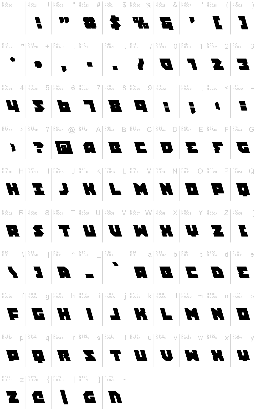 基本ラテン文字 - 文字マップ