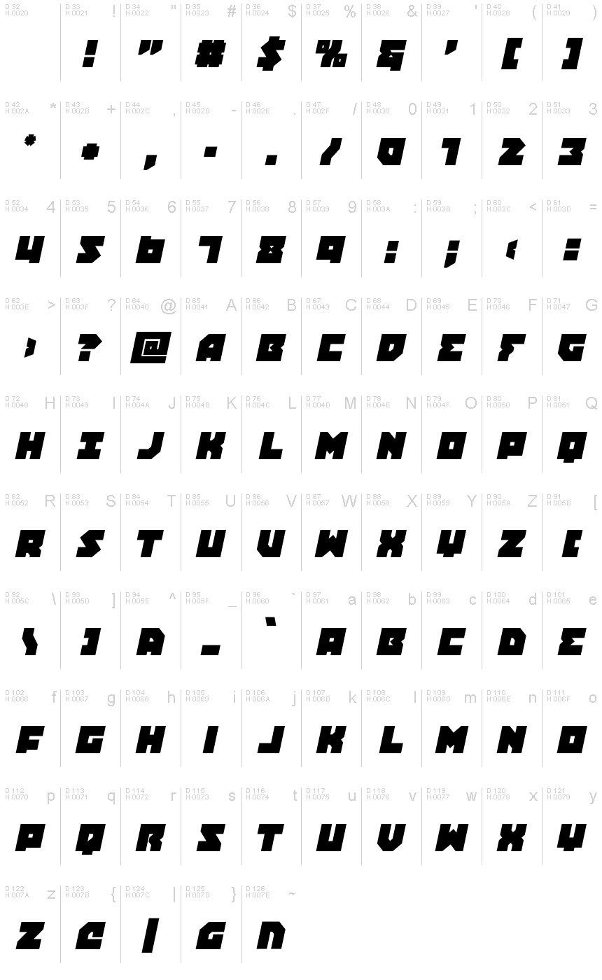 基本ラテン文字 - 文字マップ
