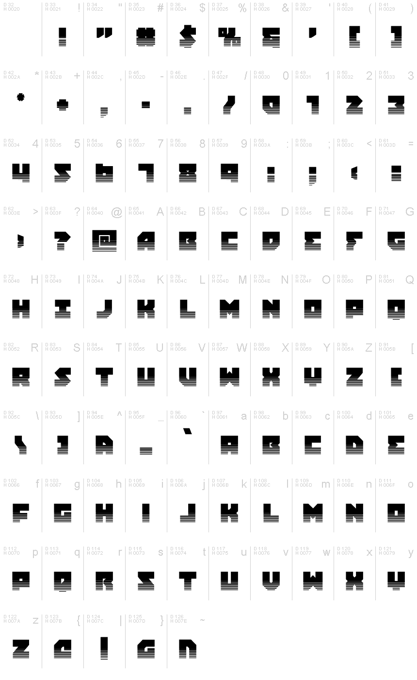 基本ラテン文字 - 文字マップ