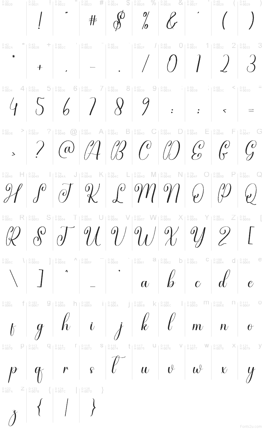 Latim básico - Mapa de caracteres