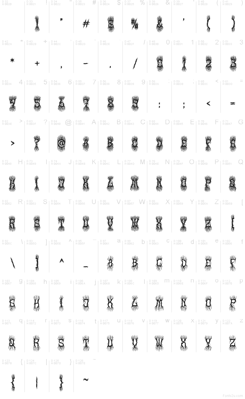 Latim básico - Mapa de caracteres