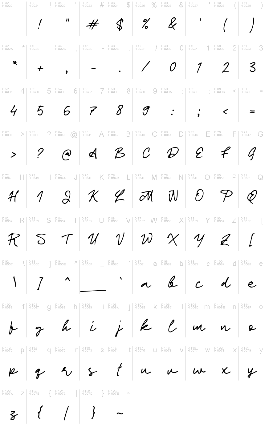 基本拉丁字母 - 字符地图
