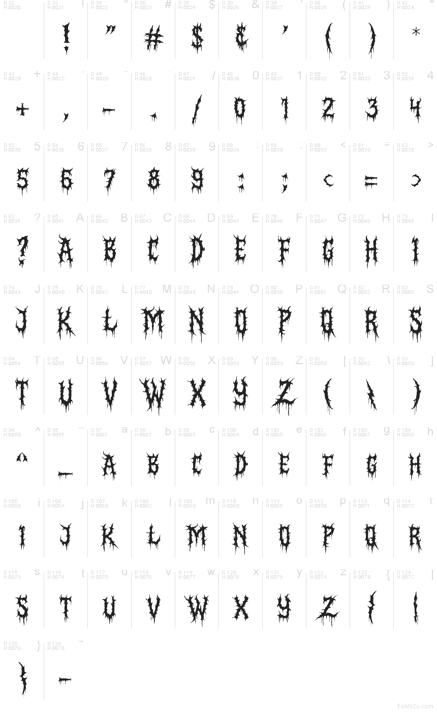 Základní latinka - Tabulka znaků