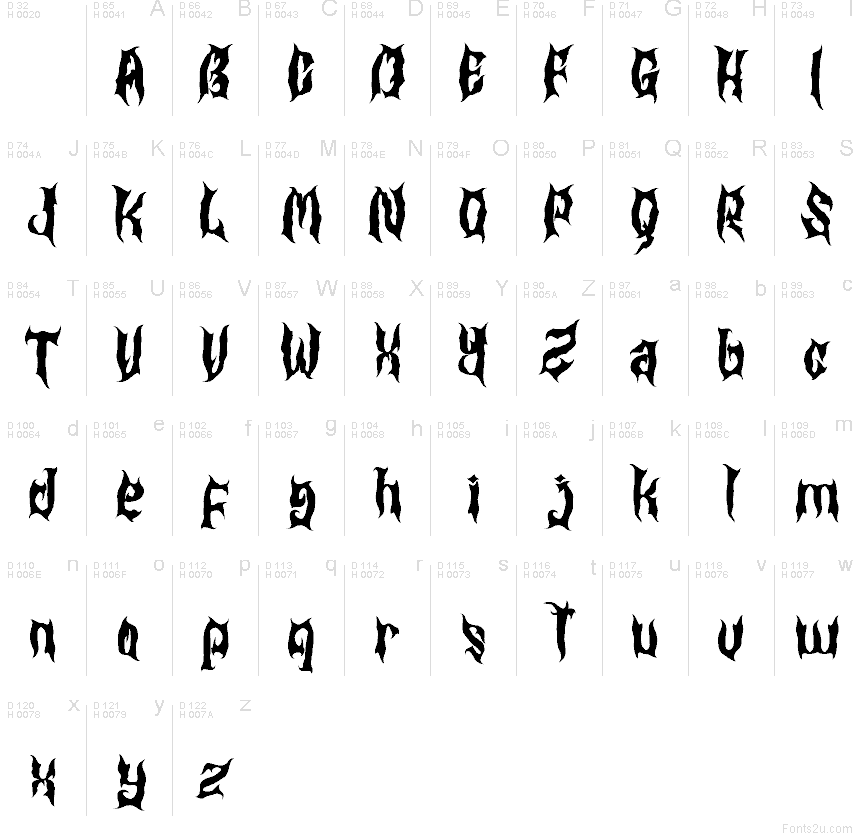 Latín básico - Mapa de caracteres