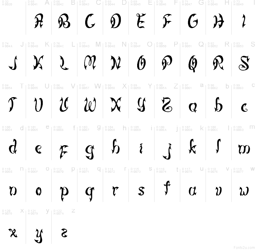 Latin de base - Table de caractères
