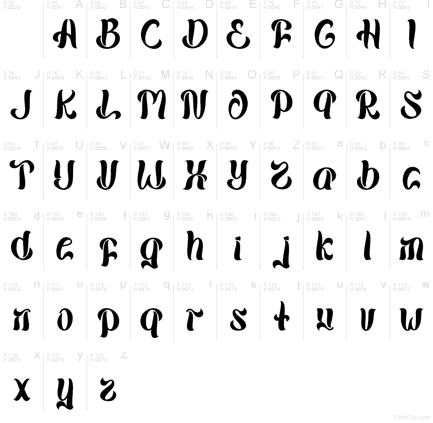 Latín básico - Mapa de caracteres