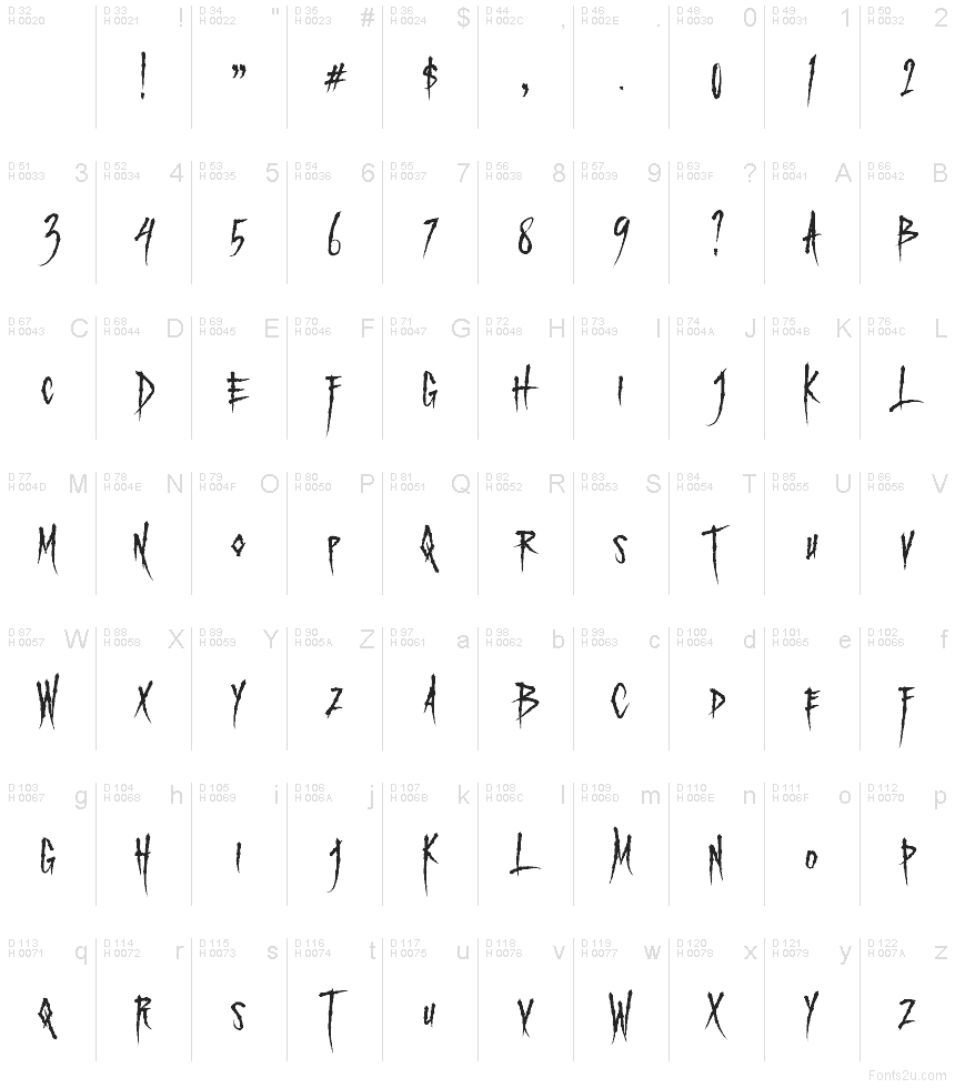 Latino di base - Mappa caratteri