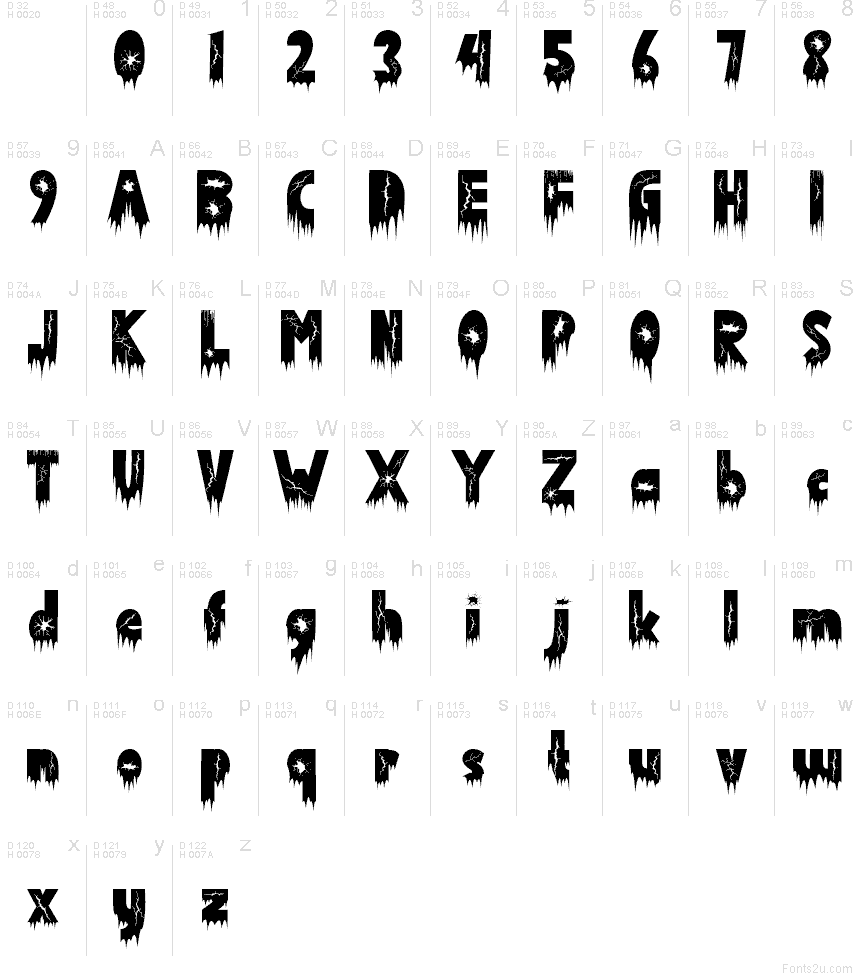 Latín básico - Mapa de caracteres