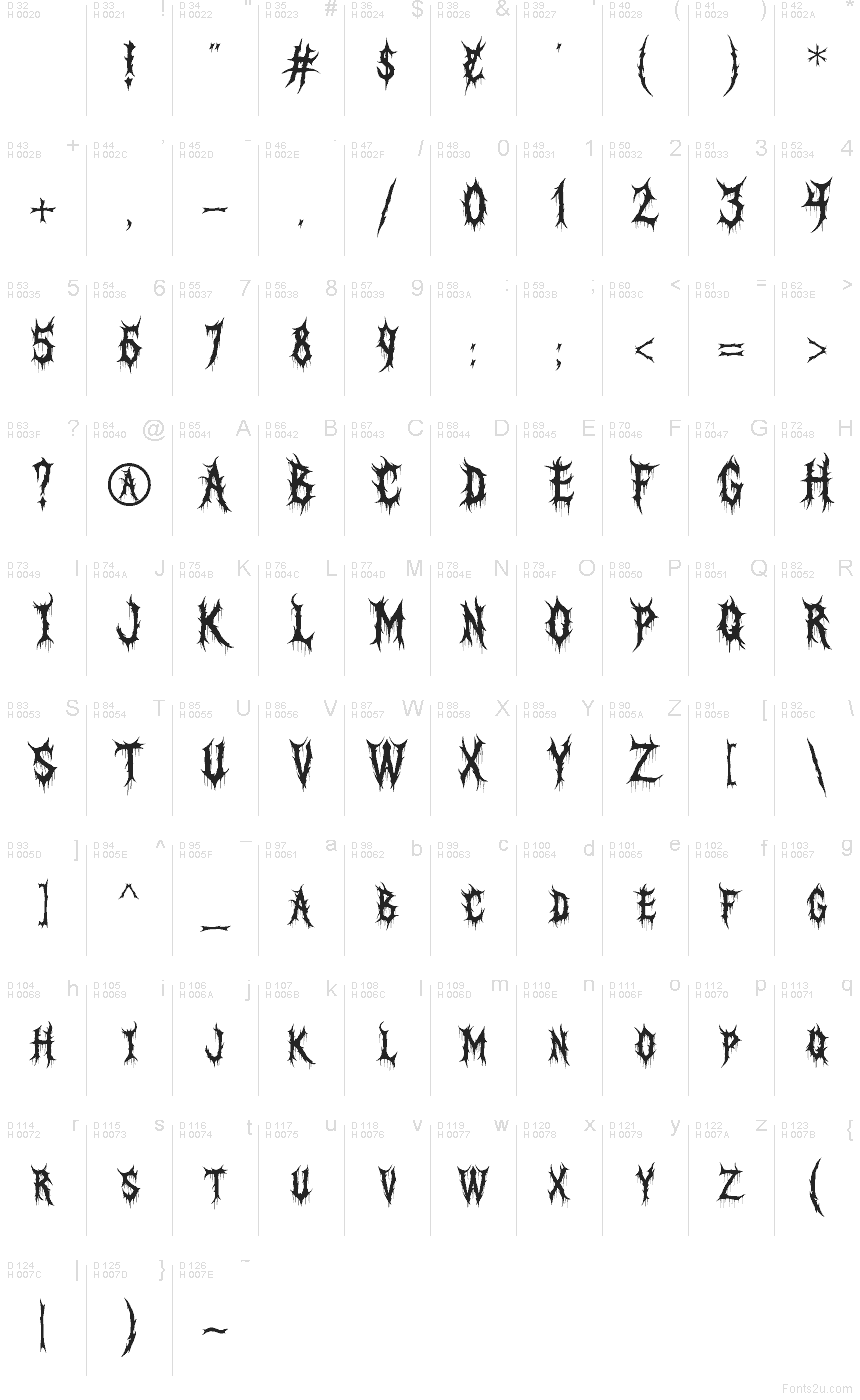 Základní latinka - Tabulka znaků