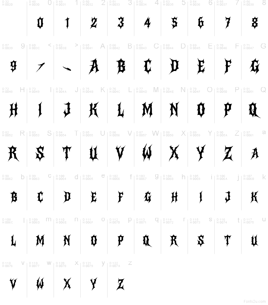 Základní latinka - Tabulka znaků