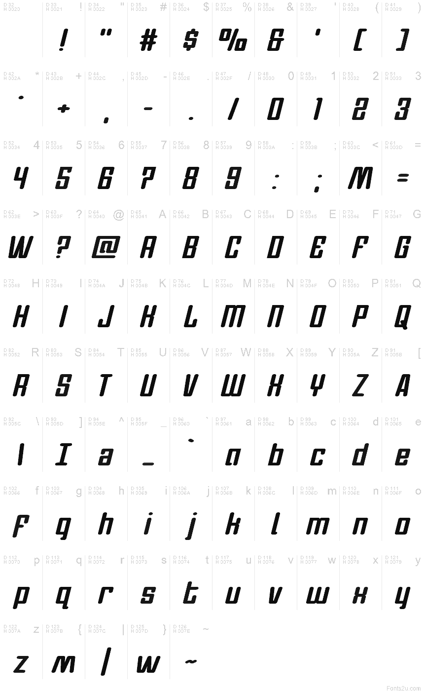 Podstawowy łaciński - Mapa znaków