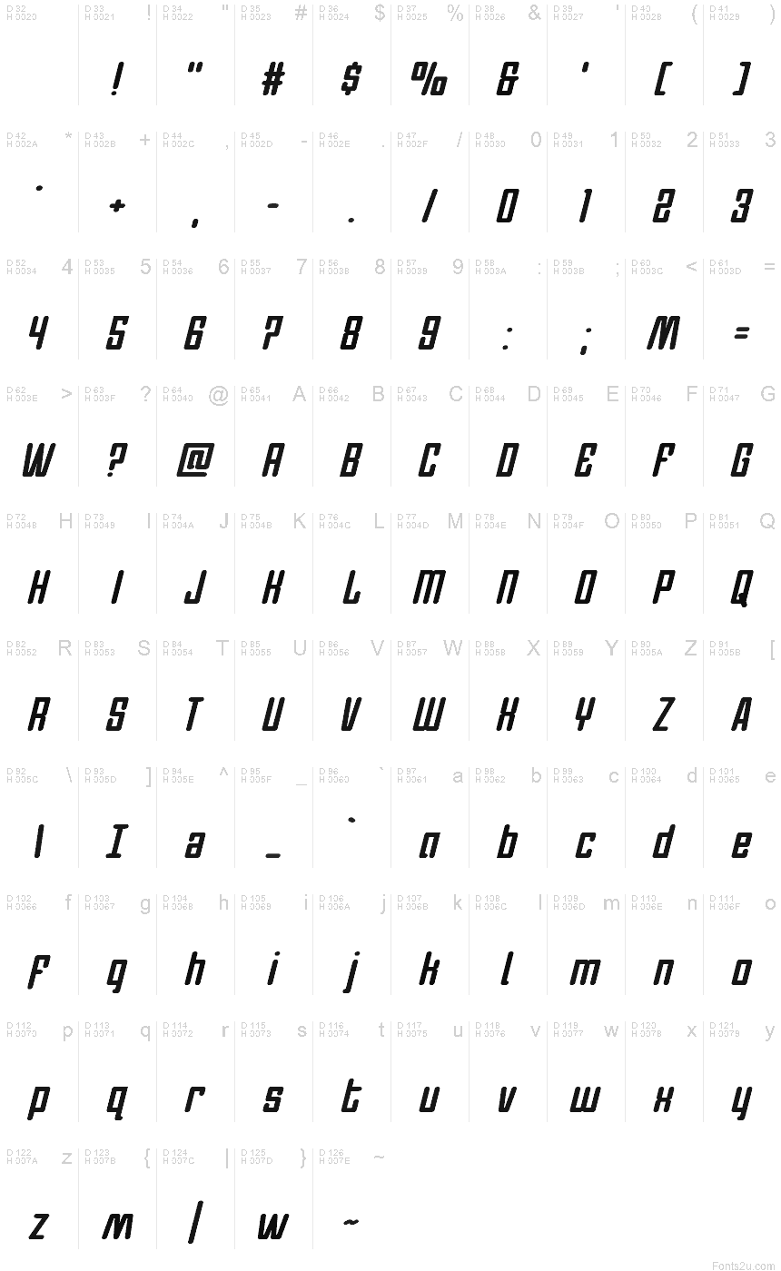 Podstawowy łaciński - Mapa znaków