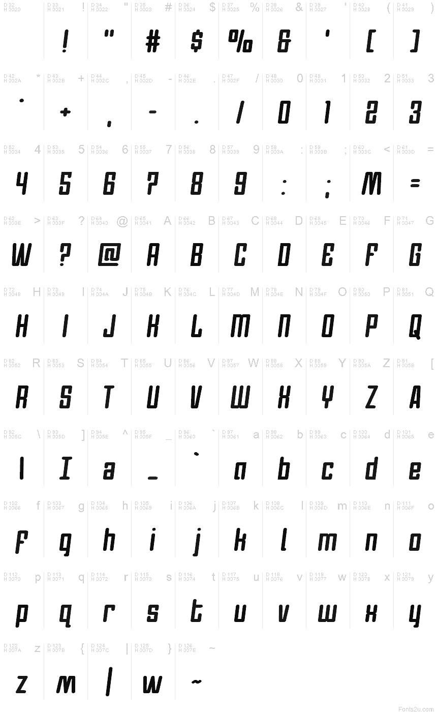 Podstawowy łaciński - Mapa znaków