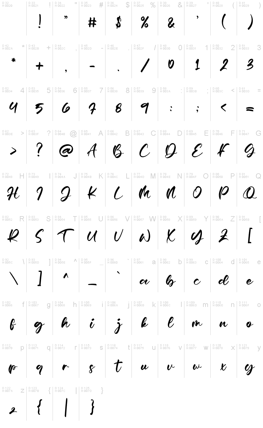 基本ラテン文字 - 文字マップ